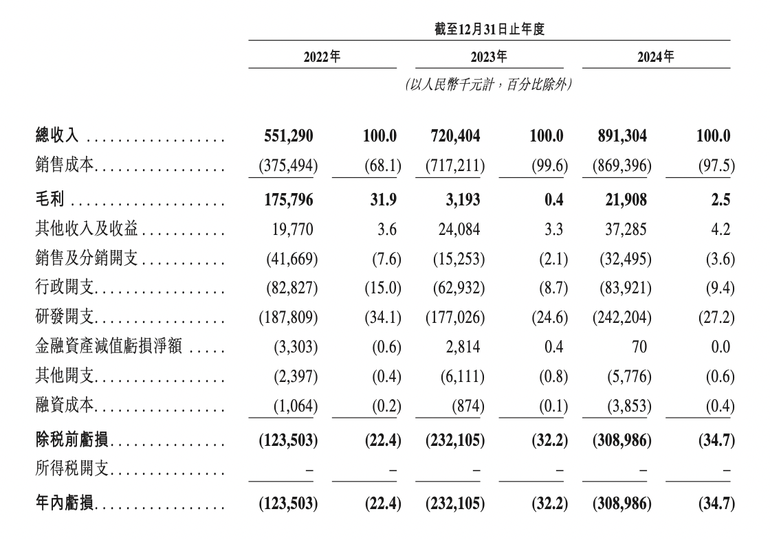 云英谷总收入